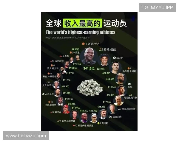 全球顶级足球球星肖像权收入最新排名揭晓谁是商业价值王者